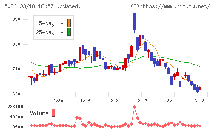 トリプルアイズチャート