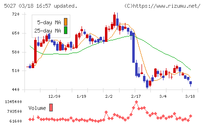 ＡｎｙＭｉｎｄ　Ｇｒｏｕｐチャート