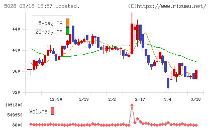セカンドサイトアナリティカチャート