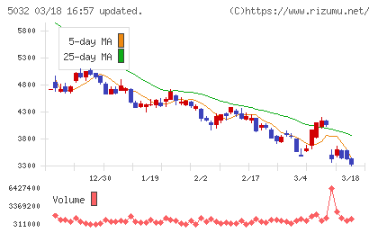 ＡＮＹＣＯＬＯＲチャート