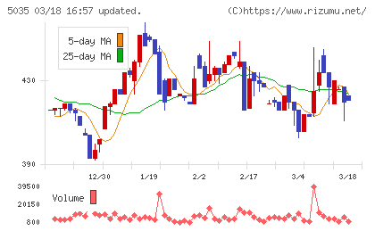 ＨＯＵＳＥＩチャート