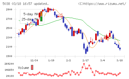 ｅＷｅＬＬチャート