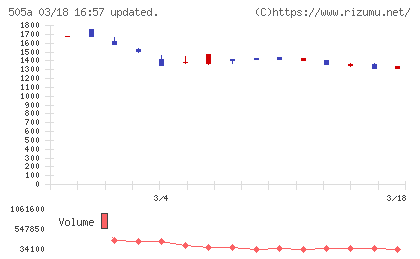 ギークリーチャート