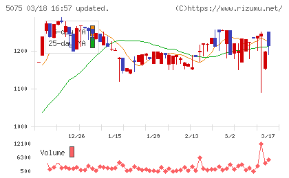 アップコンチャート