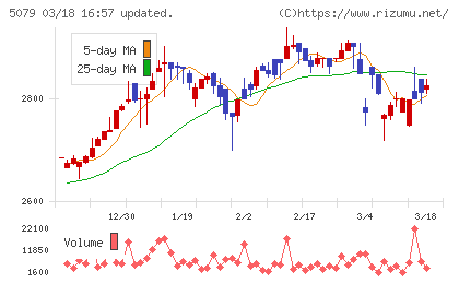 ノバックチャート