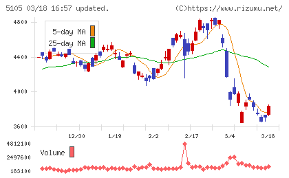 ＴＯＹＯ　ＴＩＲＥチャート