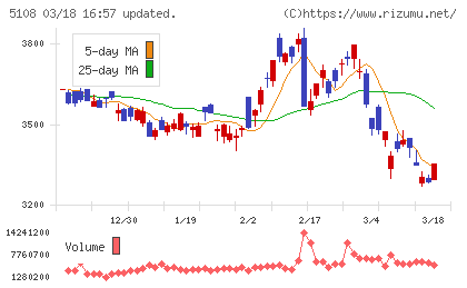 ブリヂストンチャート