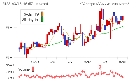 オカモトチャート