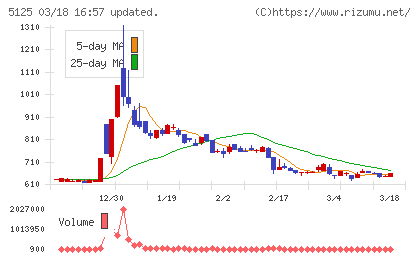 ファインズチャート