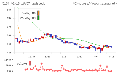 ＰＯＰＥＲチャート