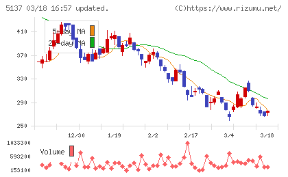 スマートドライブチャート