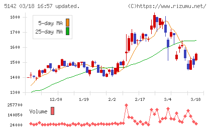 アキレスチャート