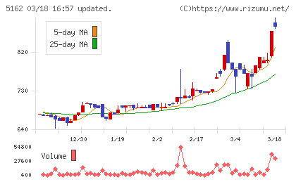 朝日ラバーチャート