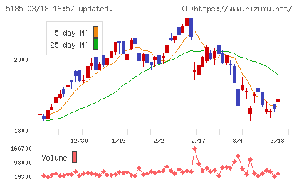 フコクチャート
