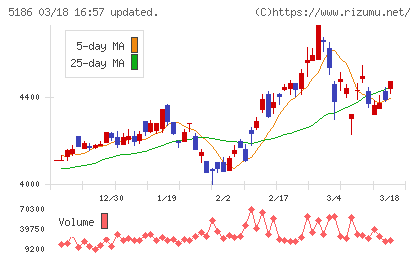 ニッタチャート