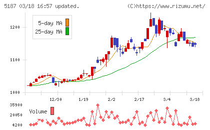 クリエートメディックチャート