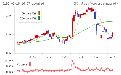 バンドー化学チャート