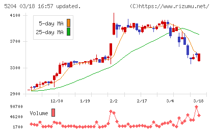 石塚硝子チャート