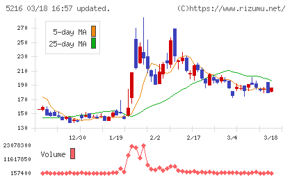 倉元製作所チャート
