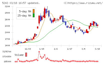 ｎｏｔｅチャート