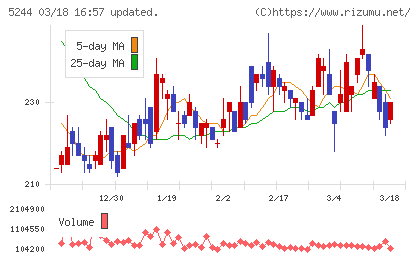 ｊｉｇ．ｊｐチャート