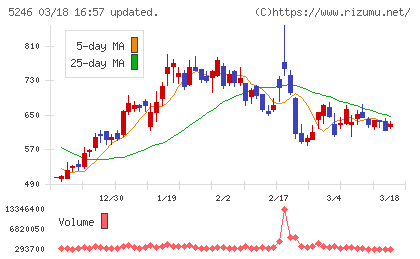 ＥＬＥＭＥＮＴＳチャート