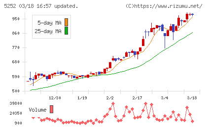 日本ナレッジチャート