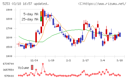 カバーチャート