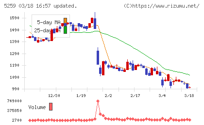 ＢＢＤイニシアティブチャート