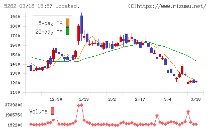日本ヒュームチャート