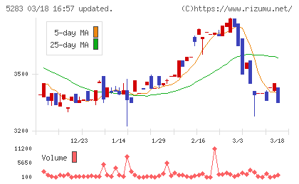 高見澤チャート