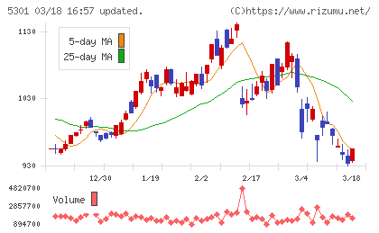東海カーボンチャート