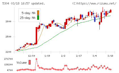 ＳＥＣカーボンチャート