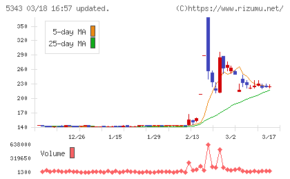 ニッコーチャート