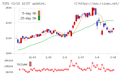 品川リフラチャート