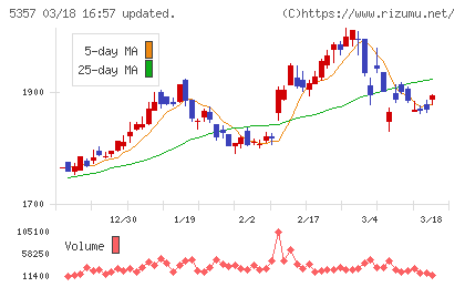 ヨータイチャート