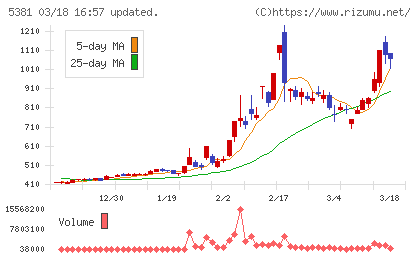 マイポックスチャート