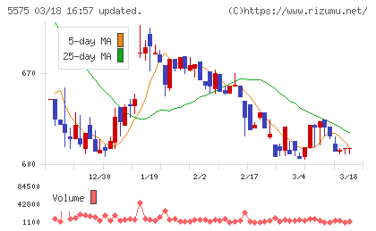 Ｇｌｏｂｅｅチャート