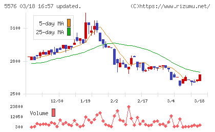 オービーシステムチャート