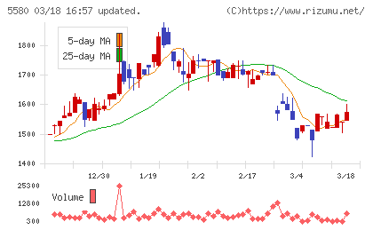 プロディライトチャート