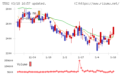 グリッドチャート