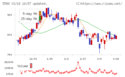 Ｌａｂｏｒｏ．ＡＩチャート