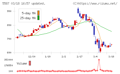 インバウンドプラットフォームチャート