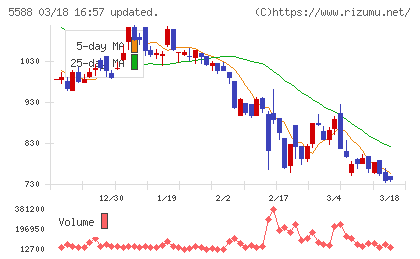 ファーストアカウンティングチャート