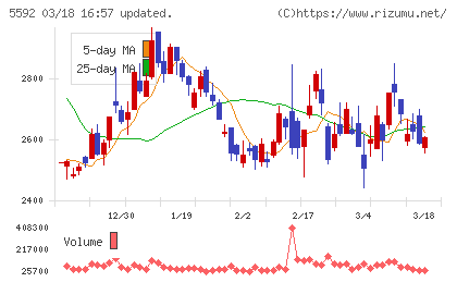 くすりの窓口チャート