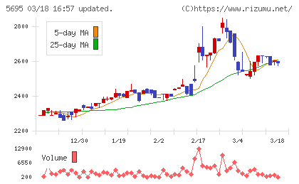 パウダーテックチャート