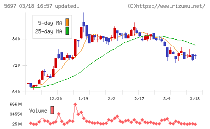 サンユウチャート