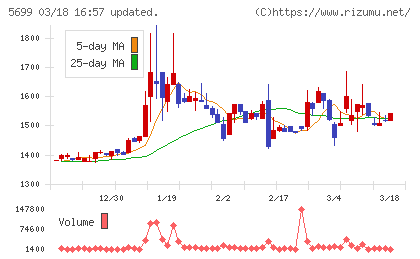 イボキンチャート