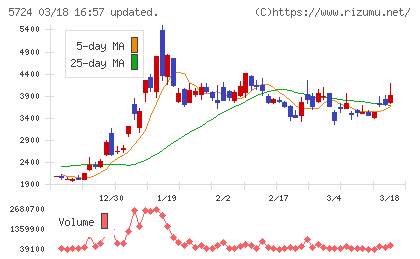 アサカ理研チャート
