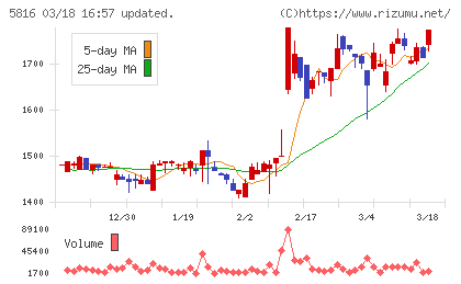 オーナンバチャート